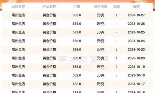 今日黄金最新价格及查询步骤指南