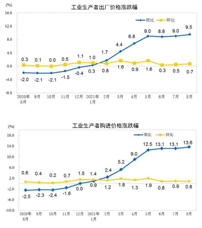 工业生产者购进价格的日常奥秘探索