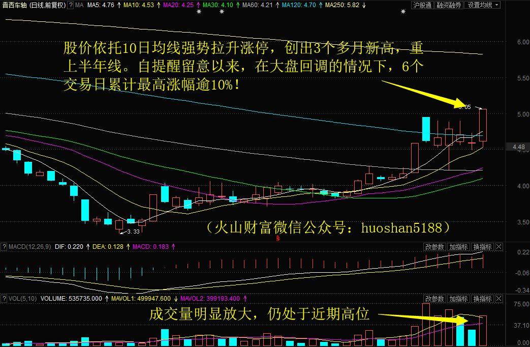 晋西车轴股票行情与小巷深处的独特魅力