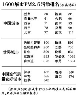 最新全国污染城市排行,最新全国污染城市排行，变化的力量与我们的自信之路