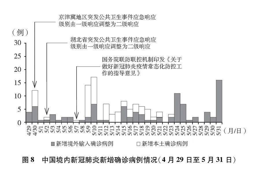 中国疫情最新动态更新，最新进展与动态概述