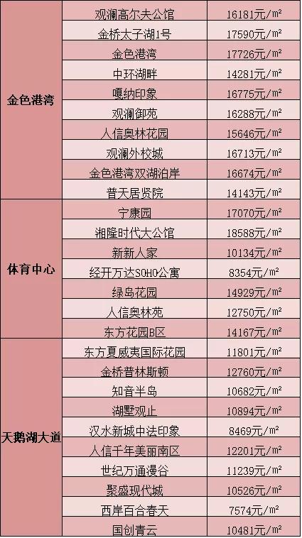 建筑装修装饰建设工程专业施工 第259页