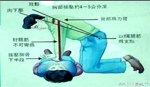 儿童心肺复苏最新指南，拯救生命的必备知识