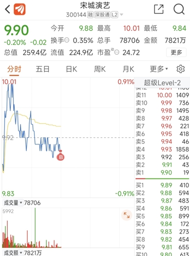 宋城演艺股票，演艺界的璀璨明珠闪耀股市之路
