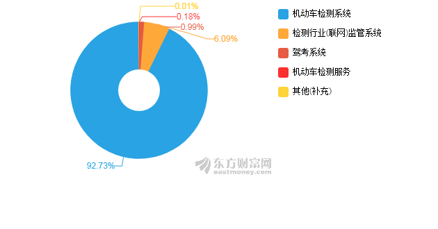 深圳安车股票行情及深度分析