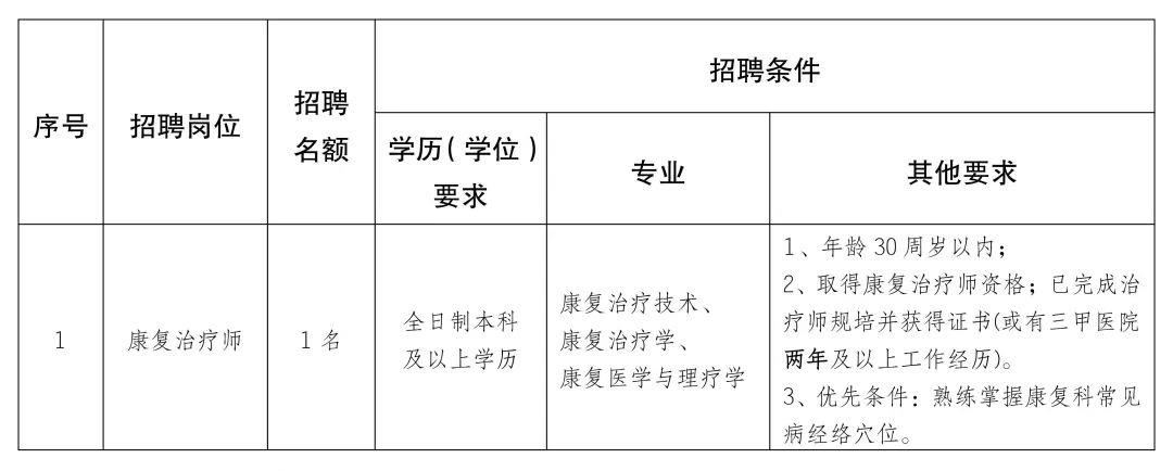 新疆医院最新招聘公告,新疆医院最新招聘公告——开启人生新篇章，共筑健康未来！