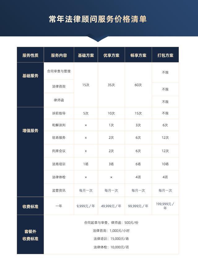 律师价格的时代印记与多维影响分析