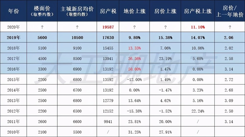 成都房产税最新动态2015，科技重塑税务体验，引领未来税务变革