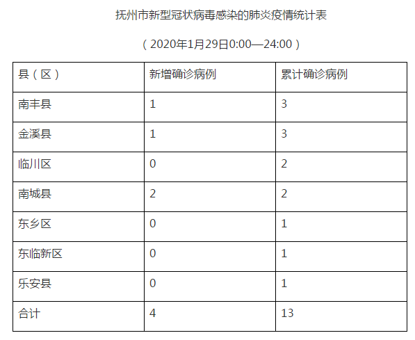 抚州新增确诊病例，理解、应对与防护措施