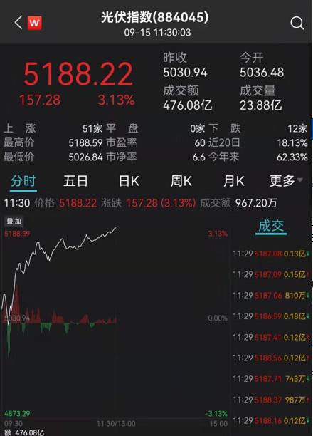 易成新能最新动态，探索自然美景，寻找内心平和与宁静之旅