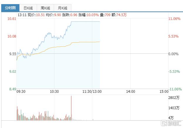 省广集团股票行情，日常小故事背后的股市波动探究