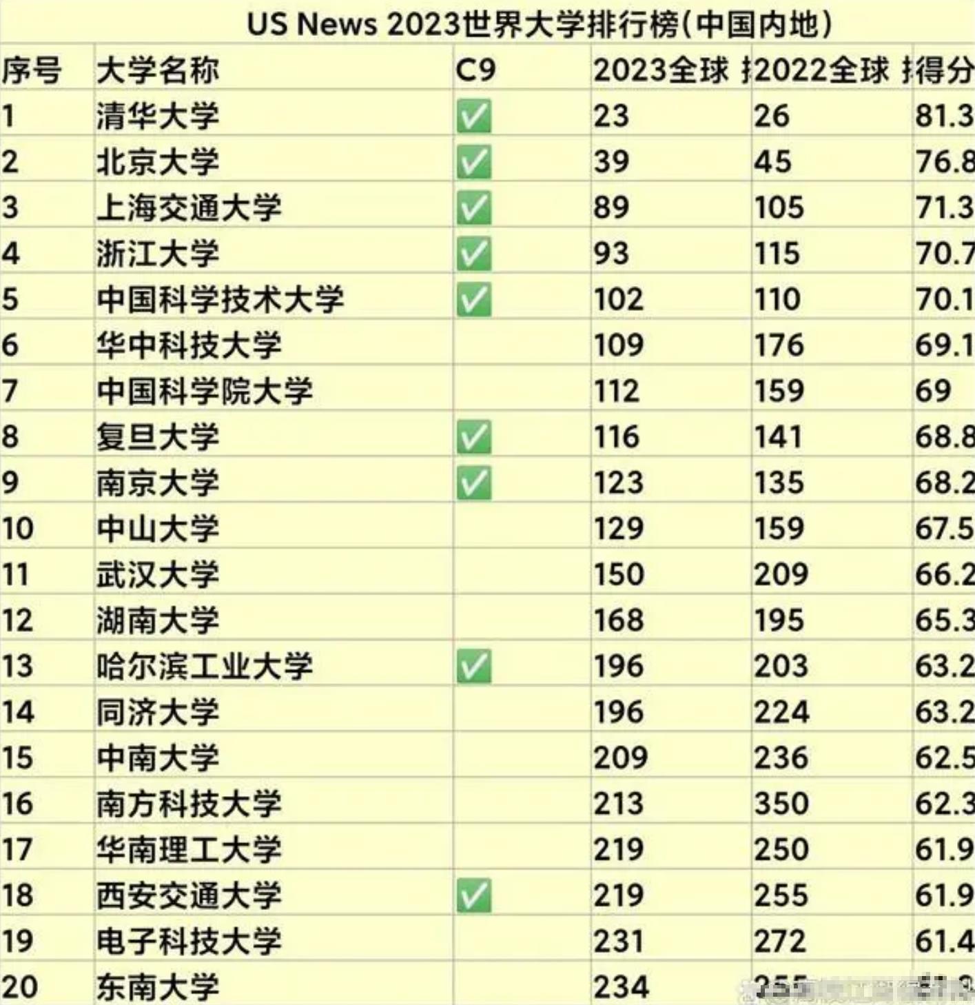 全球大学排名揭晓与小巷探秘，学府与独特小店的秘密故事