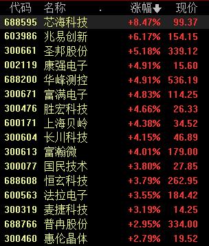 通富微电股票代码，变化、学习与成就的力量探索