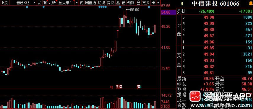 北斗导航股票上市，引领科技新纪元，改变生活，激发无限潜能！