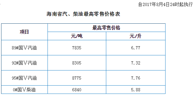 2020年4月柴油价格表及分析，市场走势与个人应对策略