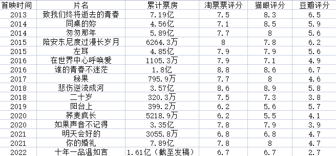 最新票房数据统计深度解析与观点阐述