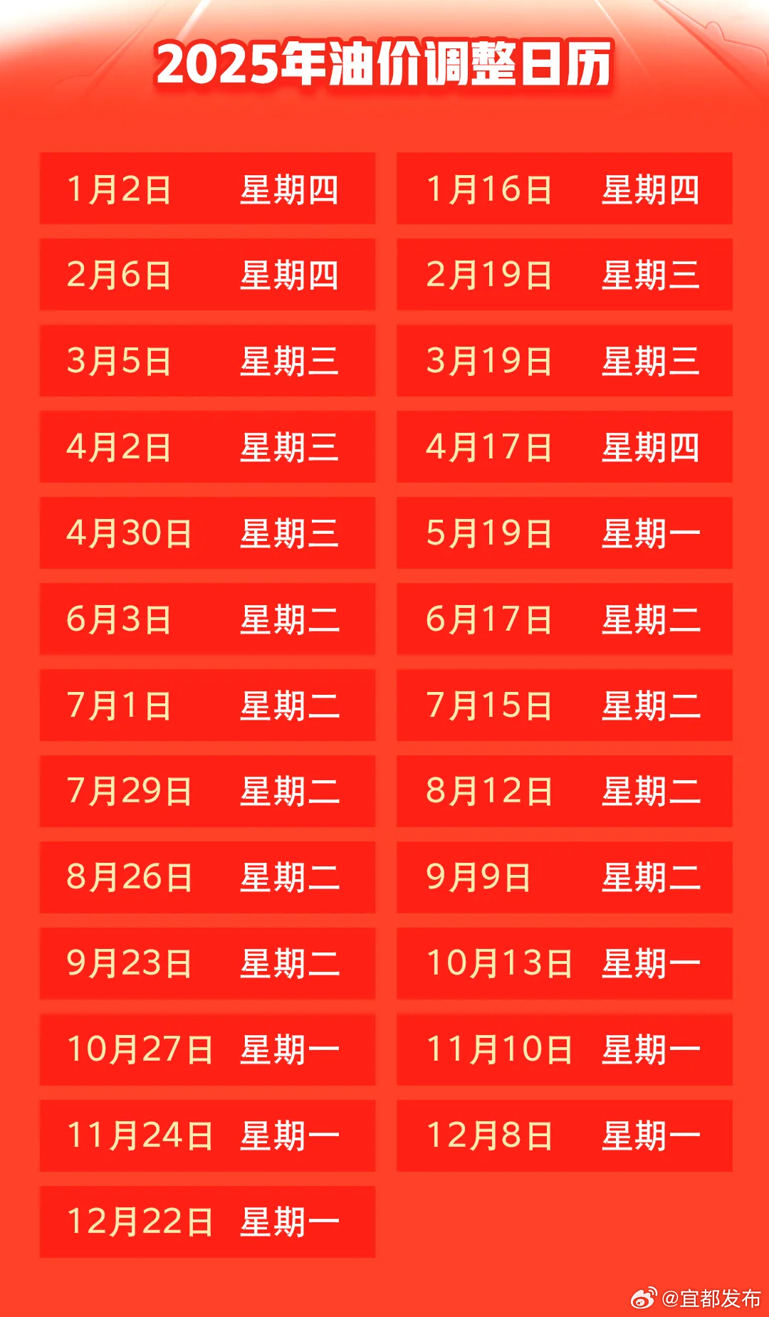 国内油价最新动态，多方观点分析油价影响及走势预测