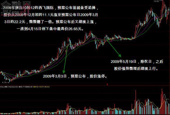 西飞国际股票行情，家的温馨故事与股市动态同步呈现