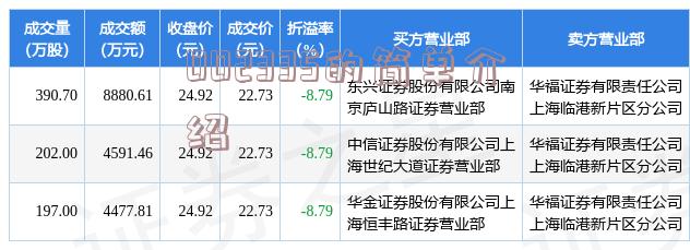 揭秘股市之旅，探寻自然美景背后的股票故事——以000882为例
