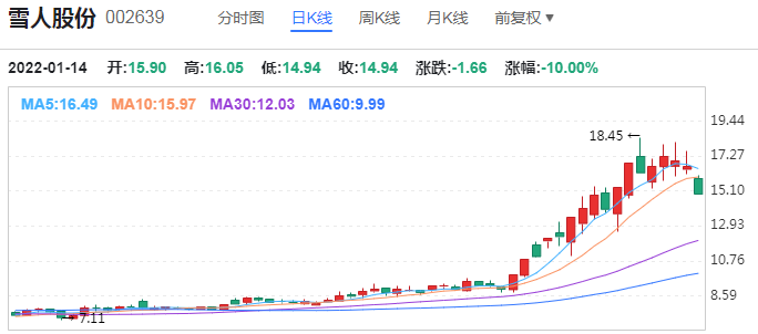 建筑装修装饰建设工程专业施工 第233页