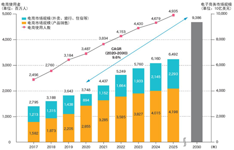 电子市场趋势与热点，行情展望与前景分析