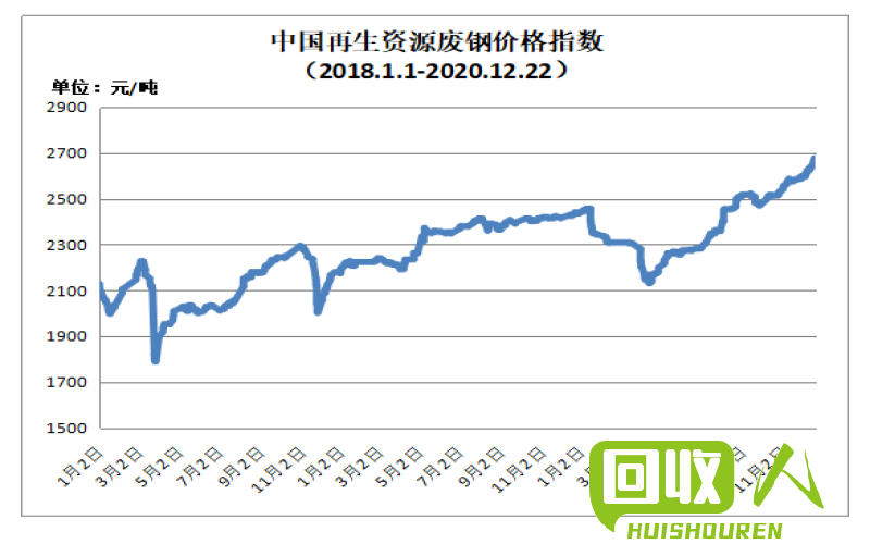 江西废纸市场价格行情分析与展望