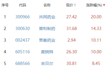 中国药业股票，投资新风口来临，你准备好了吗？