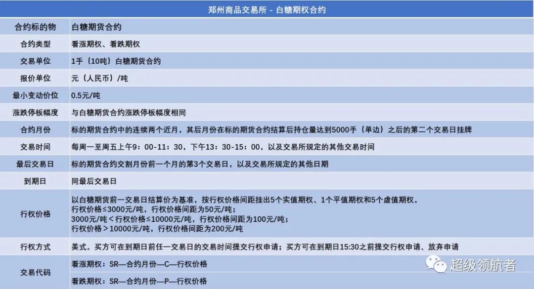 郑州白糖实时行情及分析概览
