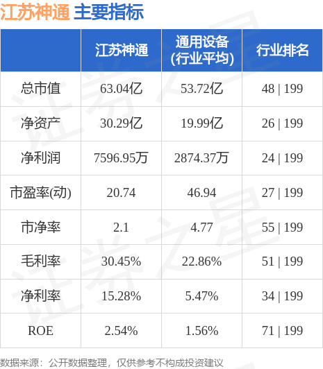 江苏神通股票动态，深度解析市场走势与把握投资机会