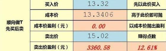 股票修改成本价，自我超越的股市智慧探索之旅