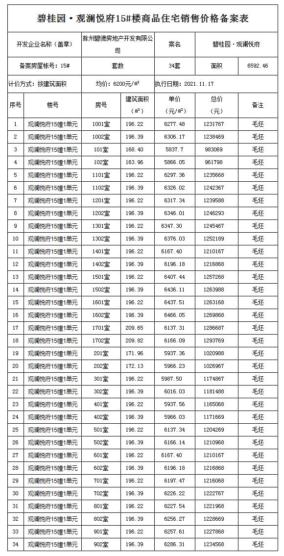 滁州房价更新情报，最新房源信息与市场动态