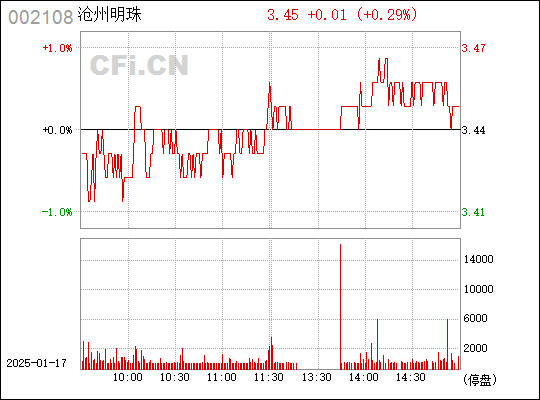 科技明珠引领未来，沧州明珠行情的高科技产品深度解析与体验