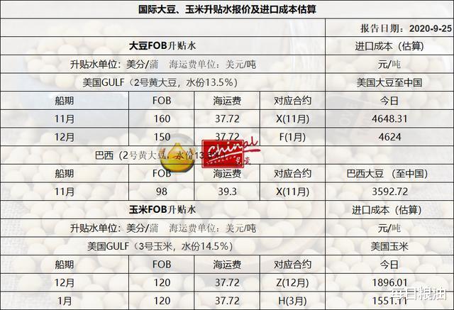 大豆价格行情信息更新，每日动态，不容错过！