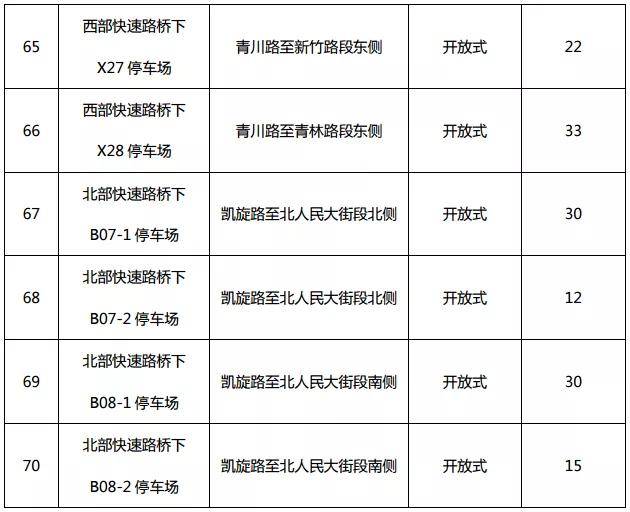园林绿化设计 第233页