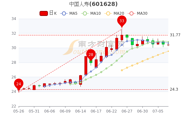 中国人寿股票行情详解，从初学者到进阶用户的分析指南