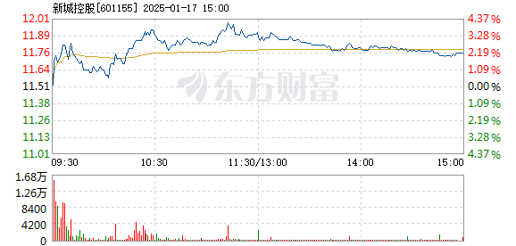 新城控股股票，科技重塑投资体验，生活与时俱进