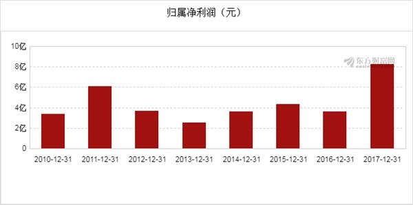 滨化股份股票股吧，温暖日常分享