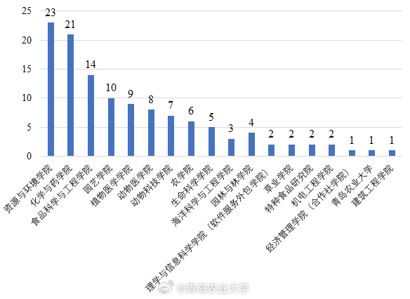 最新ESI的奇妙日常，爱的奇遇之旅