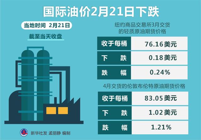 最新原油期货价格资讯，一段温馨的友情故事与市场动态同步更新