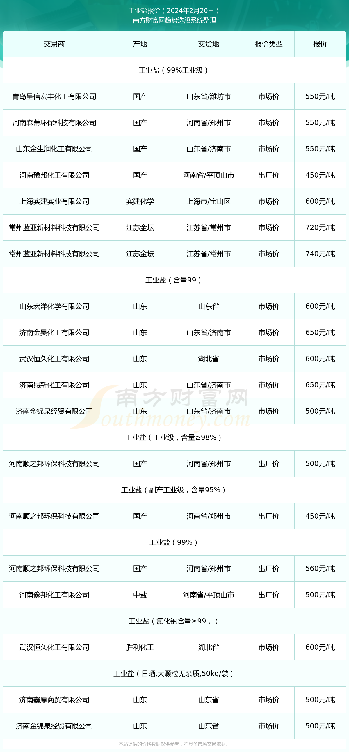 工业盐一吨价格获取与理解指南，全面解析及购买指南