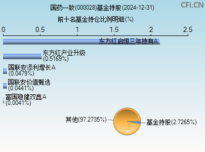 小明关注股市行情，聚焦000028股票动态