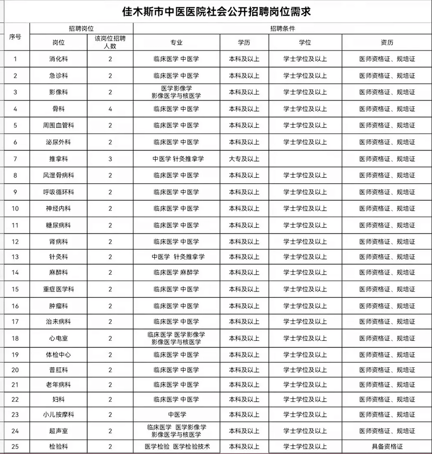 佳木斯招聘信息，共筑梦想家园，诚邀你的加入！