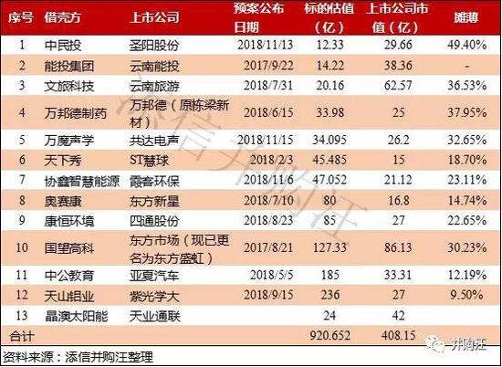 圣阳股份重组进展，机遇与挑战并存，自信成就未来之源