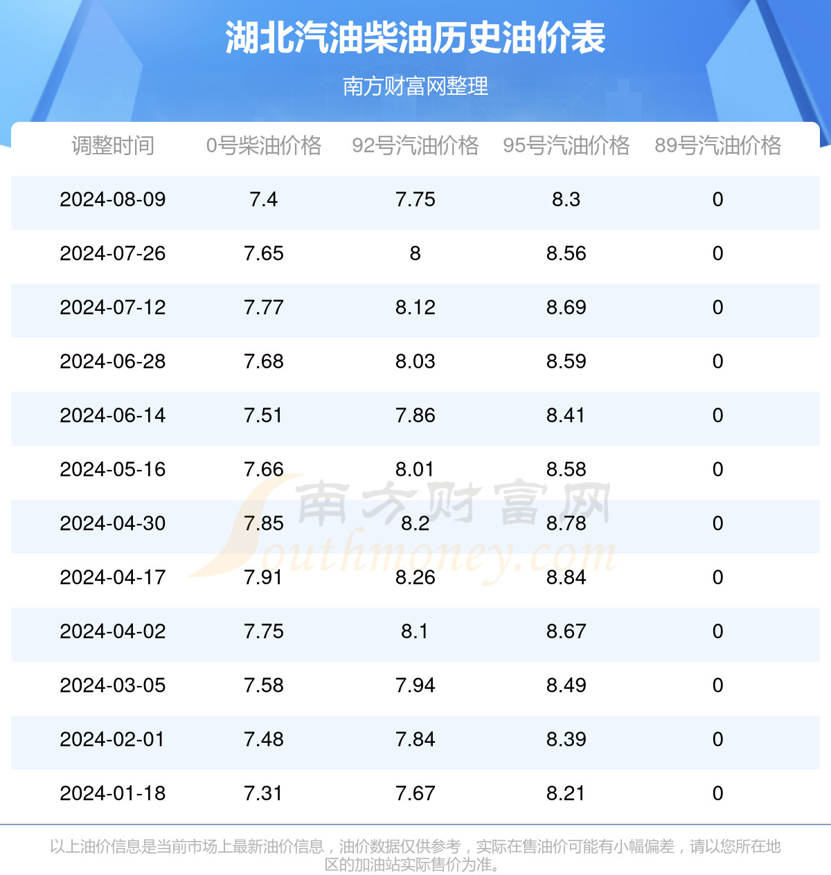 湖北油价指南，最新油价查询与理解步骤（适用于初学者与进阶用户）