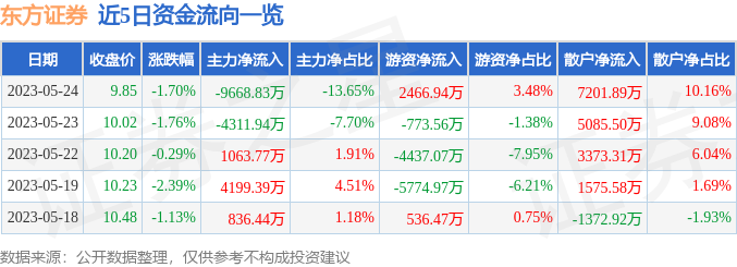 600958股票行情深度解析