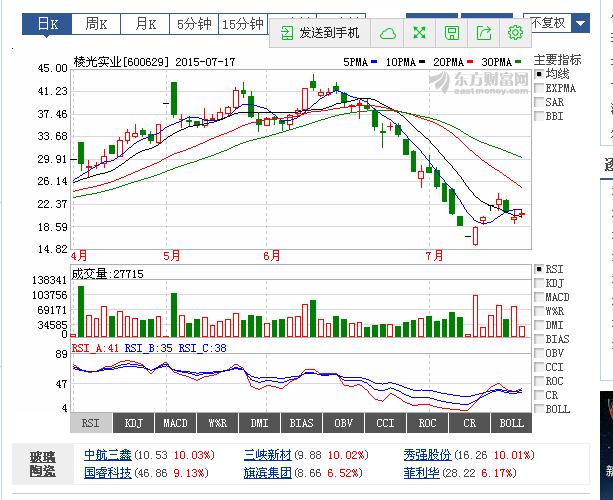 600958股票行情深度解析