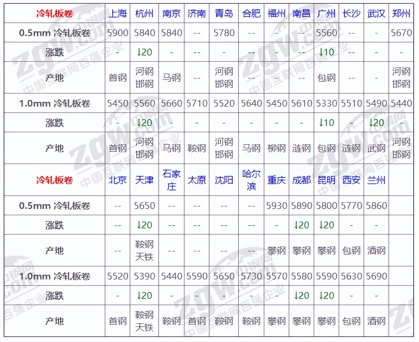 45钢价格行情变化中的学习之路,铸就自信与成长历程