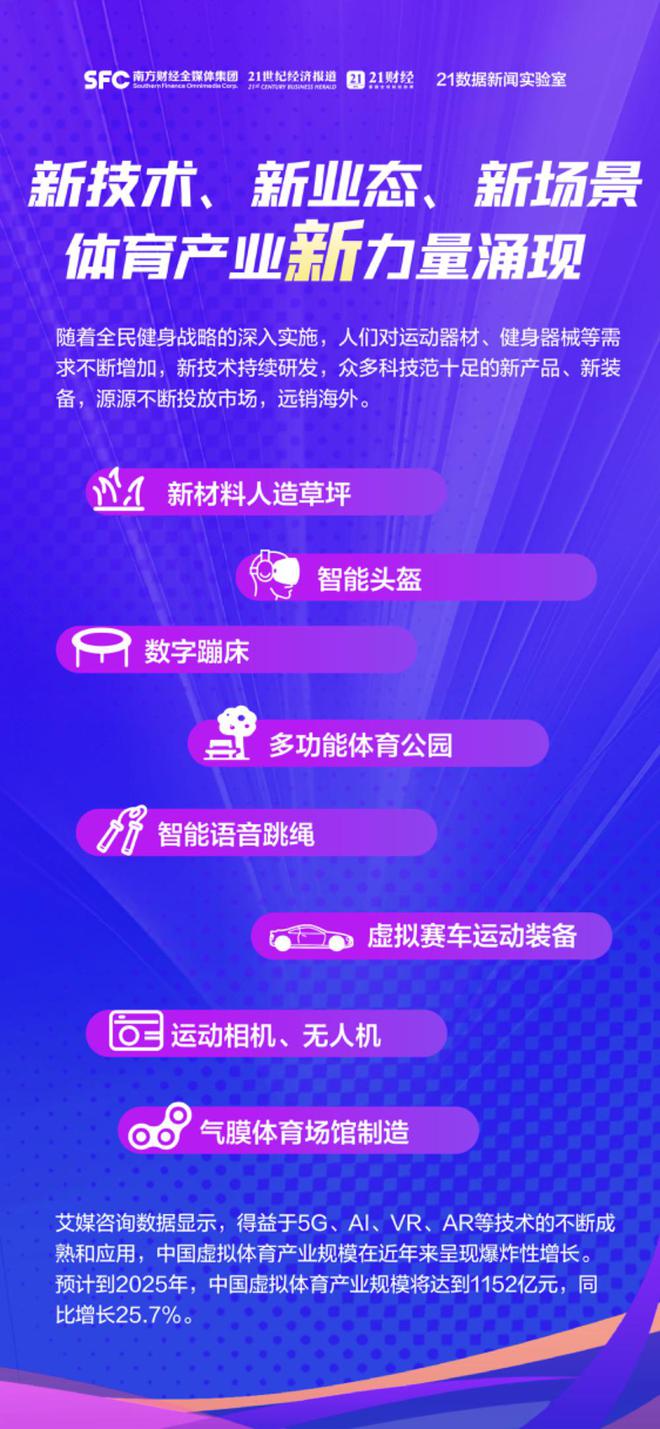 中体产业蓬勃发展,体育产业链新动向的最新消息