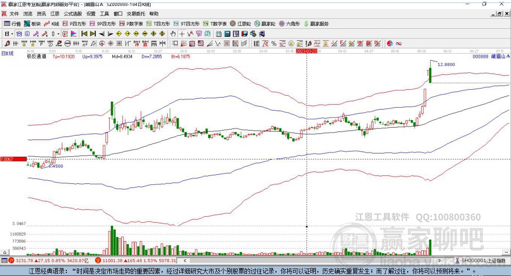 峨眉山A股票股吧，投资者的信息中心与乐园