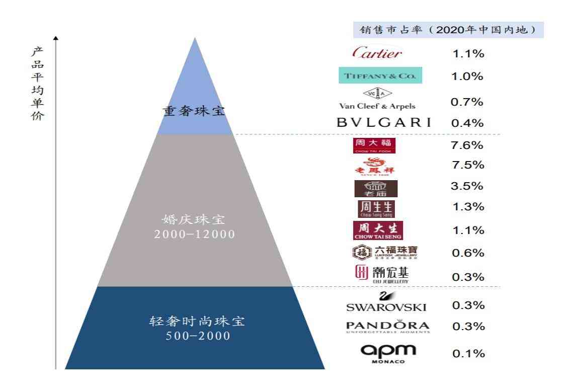 珠宝上市品牌，全面指南打造与提升品牌价值的策略秘籍